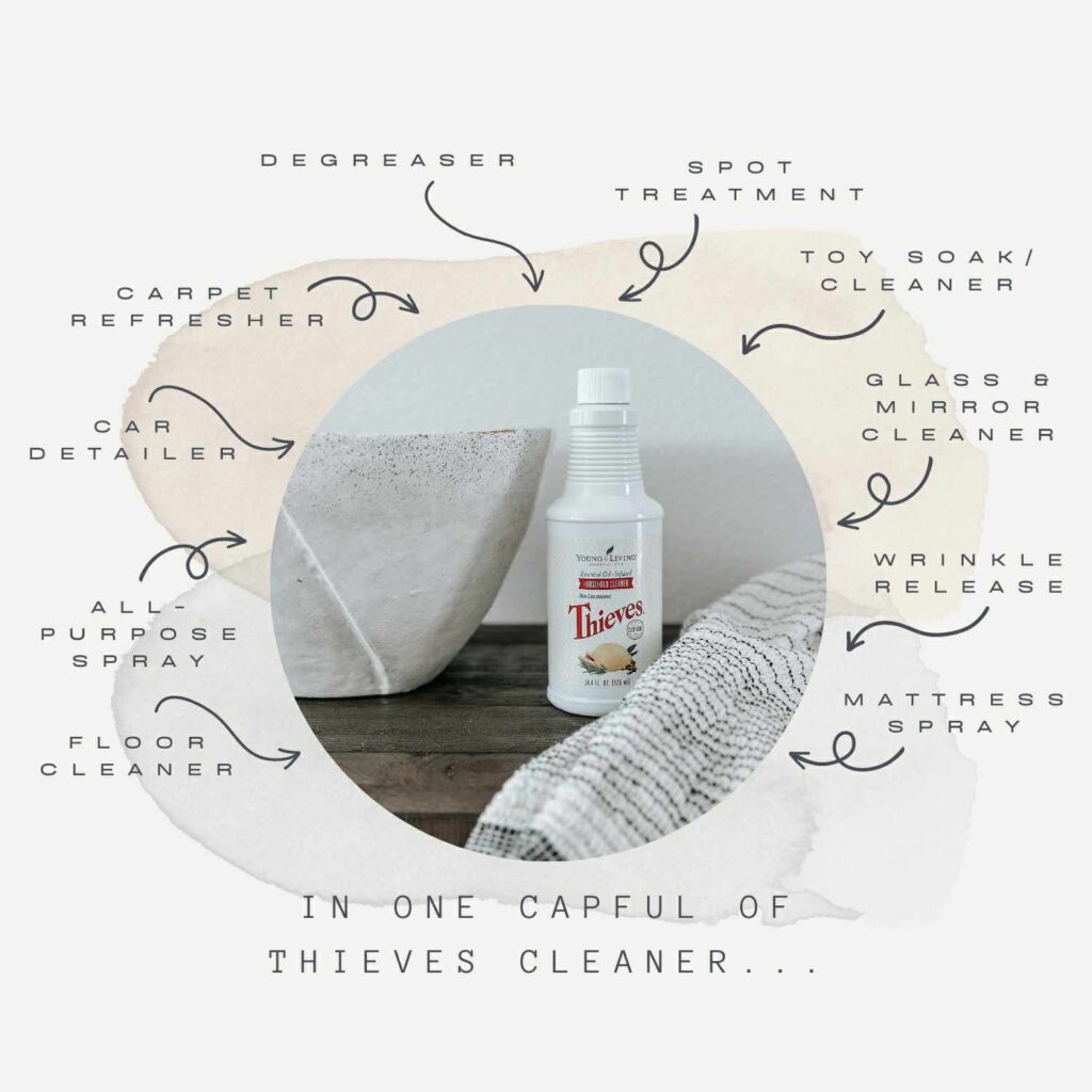 Thieves Household Cleaner Image and what it does